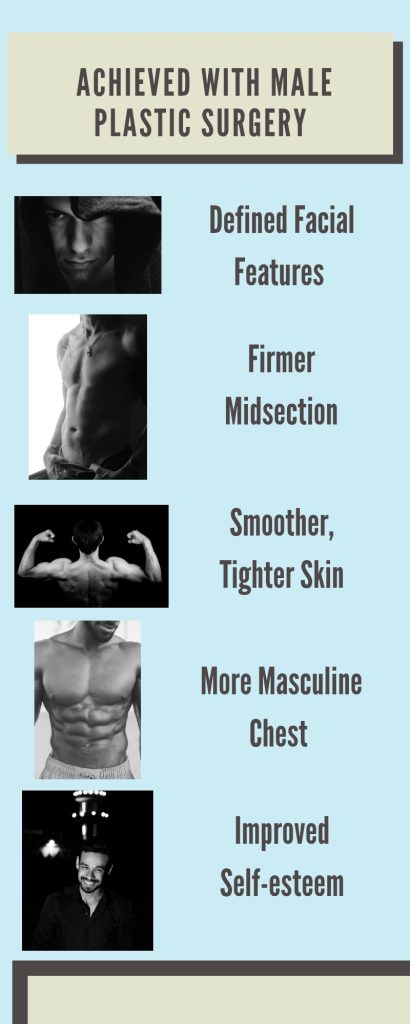 Dr. Chin Male Plastic Surgery Blog Infographic-img-blog